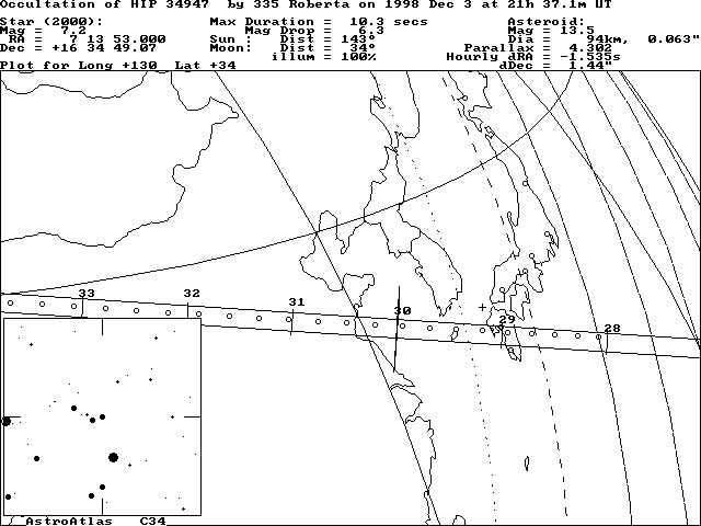 Preliminary updated path location for (335) Roberta on December 3, 1998 - Japan