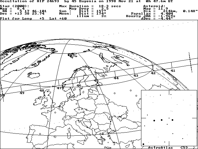 Updated path location for (45) Eugenia on November 20/21, 1998 - Europe