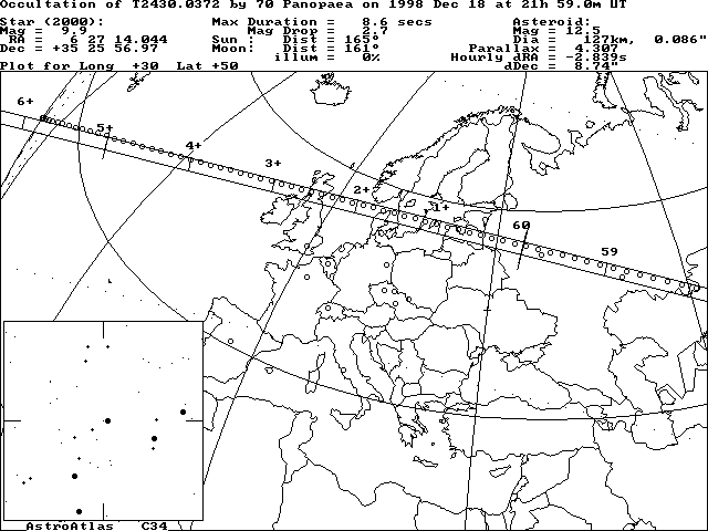 Updated path location for (70) Panopaea on December 18, 1998