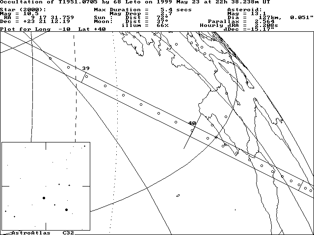 Updated path location for (68) Leto on May 23, 1999