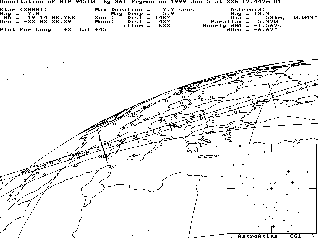 Updated path location for (261) Prymno on June 5, 1999