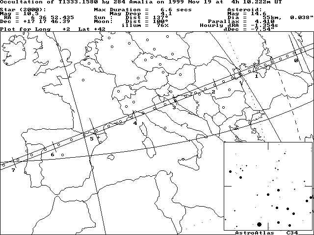 Updated path location for (284) Amalia on November 18/19, 1999