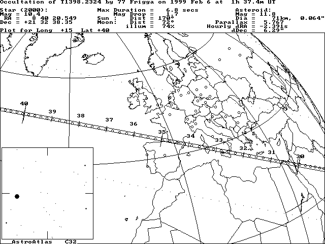 EURO - Updated path location for (77) Frigga on February 5/6, 1999