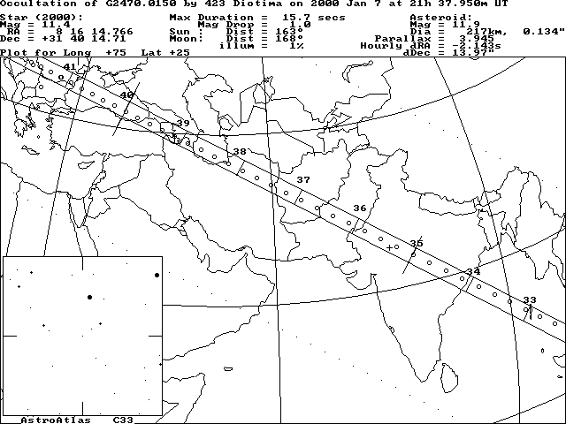 Updated path location for (423) Diotima on January 7, 2000 - Asia