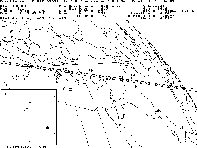 Updated path location for (590) Tomyris on May 4/5, 2000