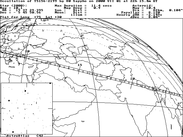 Updated path location for (80) Sappho on July 1/2, 2000