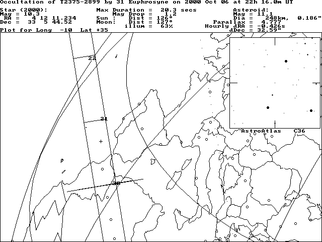 Updated path location for (31) Euphrosyne on October 6/7, 2000