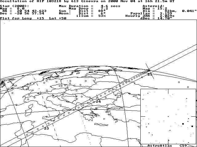 Updated path location for (613) Ginevra on November 4, 2000