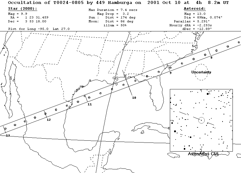 Updated path location for (449) Hamburga on October 9/10, 2001
