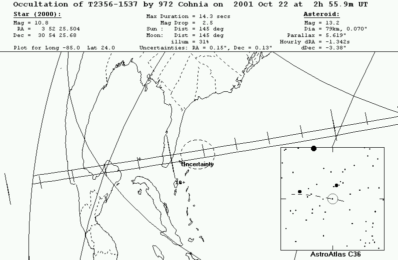 Updated path location for (972) Cohnia on October 21/22, 2001