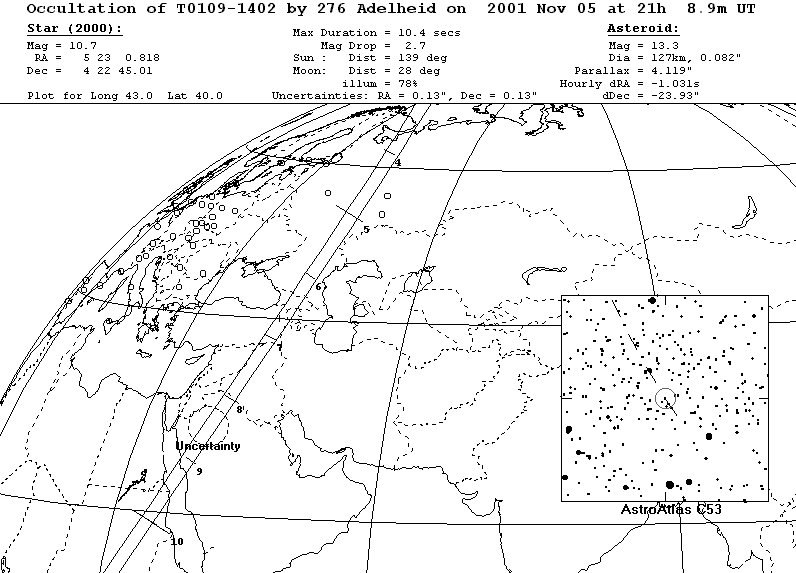 Updated path location for (276) Adelheid on November 5/6, 2001