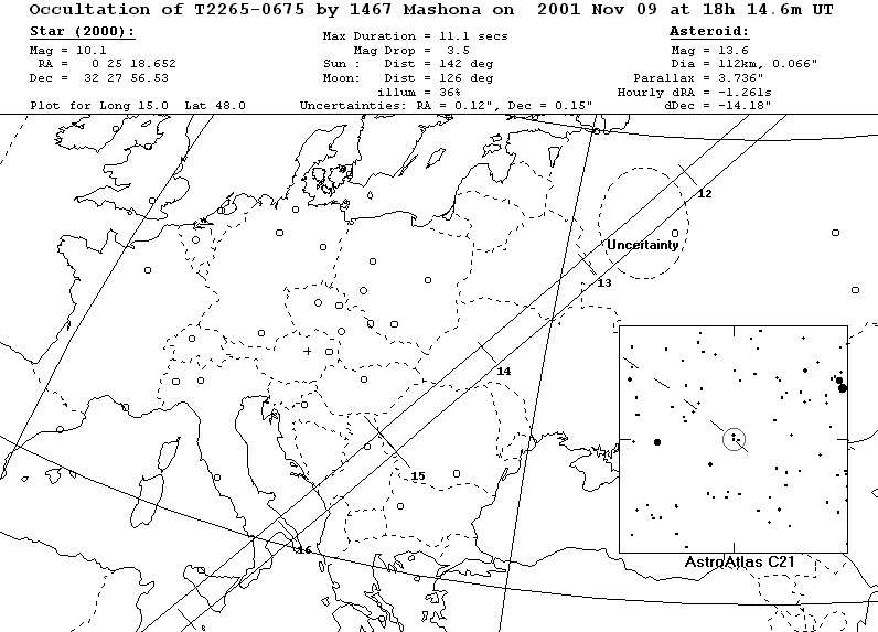 Updated path location for (1467) Mashona on November 9, 2001