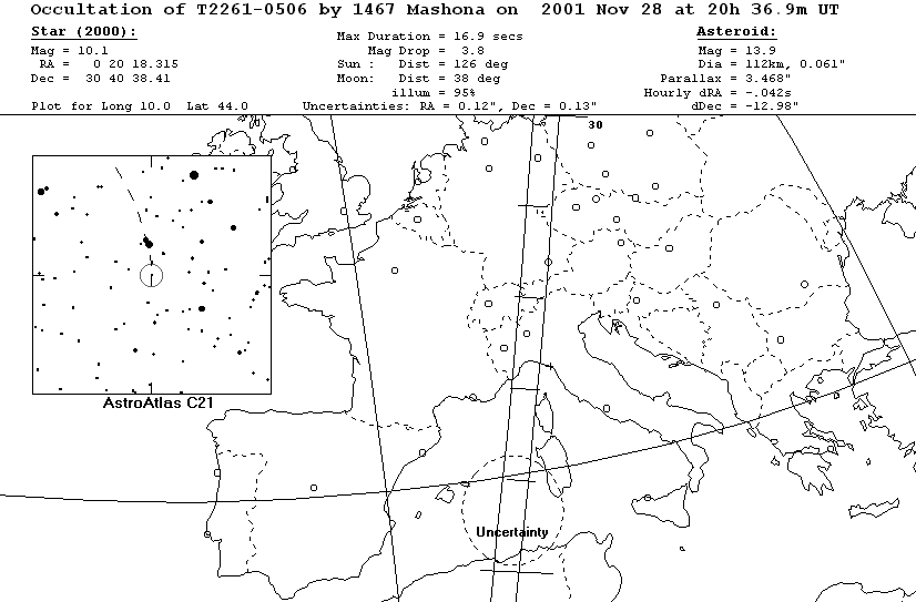 Updated path location for (1467) Mashona on November 28, 2001
