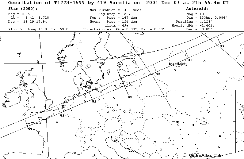 Updated path location for (419) Aurelia on December 7, 2001