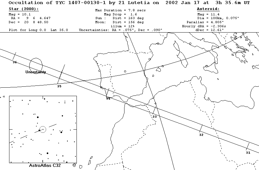 Updated path location for (21) Lutetia on January 16/17, 2002
