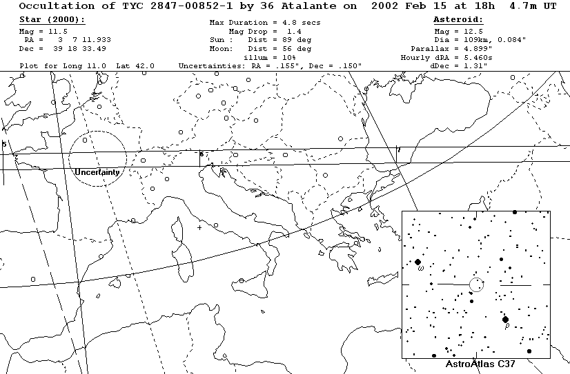 Updated path location for (36) Atalante on February 15, 2002