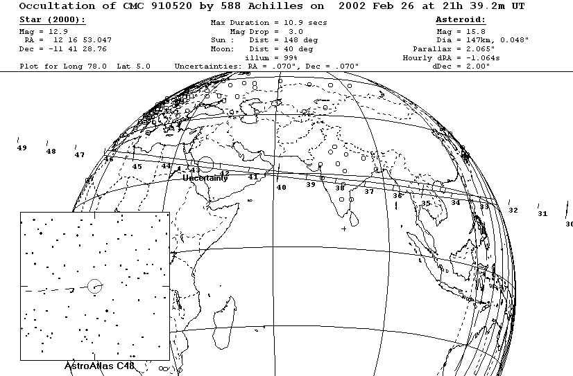 Updated path location for (588) Achilles) on February 26, 2002
