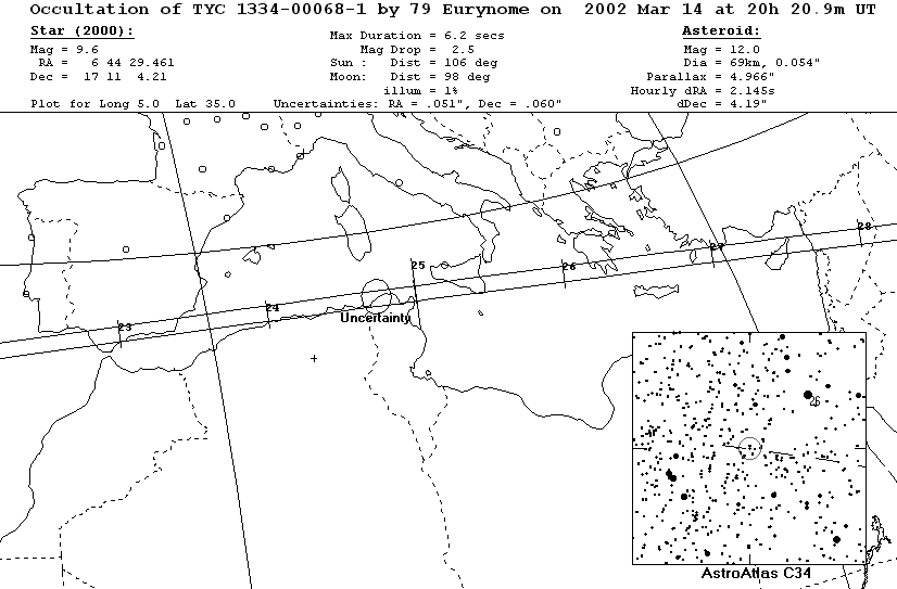 Updated path location for (79) Eurynome on March 14, 2002