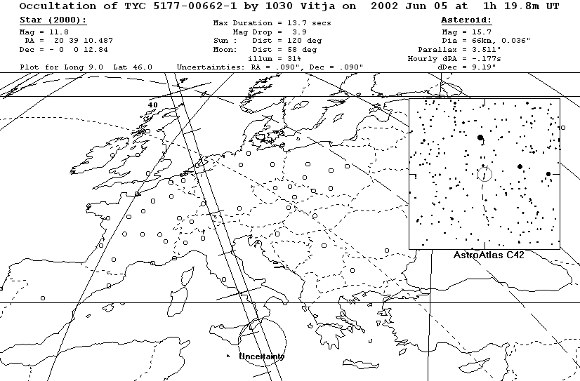 Updated path location for (1030) Vitja on June 4/5, 2002