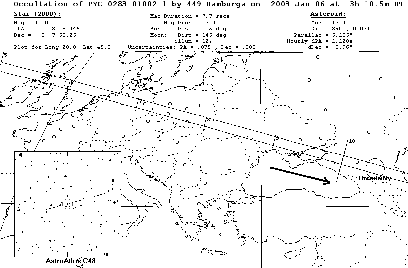 Updated path location for (449) Hamburga on January 5/6, 2003