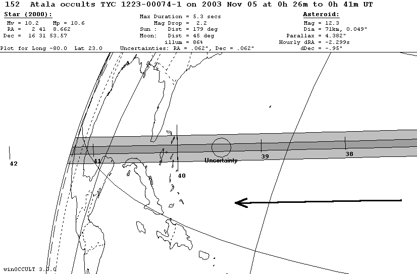 Updated path location for (152) Atala on November 4/5, 2003