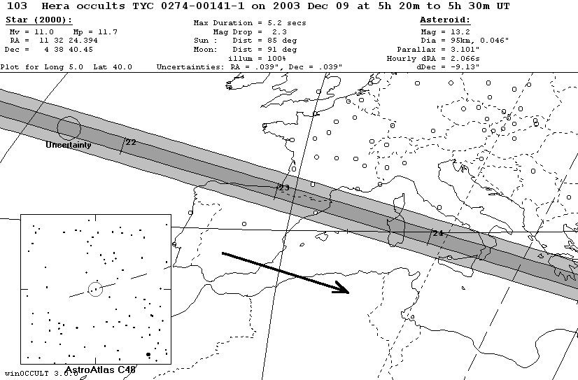 Updated path location for (103) Hera on December 8/9, 2003